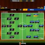 GoalPoint-2023-11-05-Casa-Pia-Vizela-Primeira-Liga-202324-Ratings