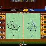 GoalPoint-2023-11-05-Casa-Pia-Vizela-Primeira-Liga-202324-pass-network