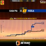 GoalPoint-2023-11-05-Casa-Pia-Vizela-Primeira-Liga-202324-xG