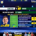 GoalPoint-2023-11-05-Coritiba-Goias-Away-Tadeu-Brazilian-Serie-A-2023-MVP