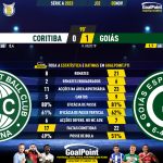 GoalPoint-2023-11-05-Coritiba-Goias-Brazilian-Serie-A-2023-90m
