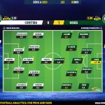 GoalPoint-2023-11-05-Coritiba-Goias-Brazilian-Serie-A-2023-Ratings