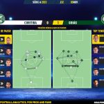 GoalPoint-2023-11-05-Coritiba-Goias-Brazilian-Serie-A-2023-pass-network