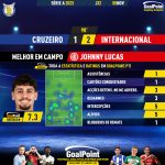 GoalPoint-2023-11-05-Cruzeiro-Internacional-Away-Johnny-Lucas-Brazilian-Serie-A-2023-MVP