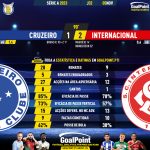 GoalPoint-2023-11-05-Cruzeiro-Internacional-Brazilian-Serie-A-2023-90m