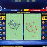 GoalPoint-2023-11-05-Cruzeiro-Internacional-Brazilian-Serie-A-2023-pass-network