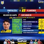GoalPoint-2023-11-05-Fortaleza-Flamengo-Away-Luiz-Araújo-Brazilian-Serie-A-2023-MVP