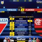 GoalPoint-2023-11-05-Fortaleza-Flamengo-Brazilian-Serie-A-2023-90m