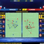 GoalPoint-2023-11-05-Fortaleza-Flamengo-Brazilian-Serie-A-2023-pass-network