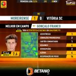 GoalPoint-2023-11-05-Moreirense-Vitoria-SC-Home-Gonçalo-Franco-Primeira-Liga-202324-MVP