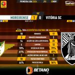GoalPoint-2023-11-05-Moreirense-Vitoria-SC-Primeira-Liga-202324-90m