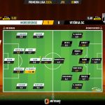 GoalPoint-2023-11-05-Moreirense-Vitoria-SC-Primeira-Liga-202324-Ratings