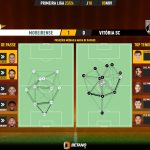 GoalPoint-2023-11-05-Moreirense-Vitoria-SC-Primeira-Liga-202324-pass-network
