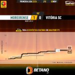 GoalPoint-2023-11-05-Moreirense-Vitoria-SC-Primeira-Liga-202324-xG