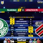 GoalPoint-2023-11-05-Palmeiras-Athletico-Paranaense-Brazilian-Serie-A-2023-90m