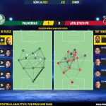 GoalPoint-2023-11-05-Palmeiras-Athletico-Paranaense-Brazilian-Serie-A-2023-pass-network