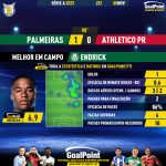 GoalPoint-2023-11-05-Palmeiras-Athletico-Paranaense-Home-Endrick-Brazilian-Serie-A-2023-MVP