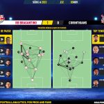 GoalPoint-2023-11-05-RB-Bragantino-Corinthians-Brazilian-Serie-A-2023-pass-network