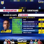 GoalPoint-2023-11-05-RB-Bragantino-Corinthians-Home-Helinho-Brazilian-Serie-A-2023-MVP