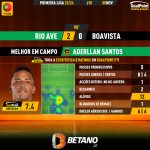 GoalPoint-2023-11-05-Rio-Ave-Boavista-Home-Aderllan-Santos-Primeira-Liga-202324-MVP