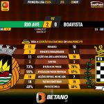 GoalPoint-2023-11-05-Rio-Ave-Boavista-Primeira-Liga-202324-90m