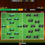 GoalPoint-2023-11-05-Rio-Ave-Boavista-Primeira-Liga-202324-Ratings