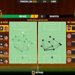 GoalPoint-2023-11-05-Rio-Ave-Boavista-Primeira-Liga-202324-pass-network