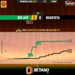 GoalPoint-2023-11-05-Rio-Ave-Boavista-Primeira-Liga-202324-xG
