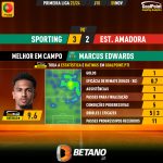 GoalPoint-2023-11-05-Sporting-Estrela-Amadora-Home-Marcus-Edwards-Primeira-Liga-202324-MVP