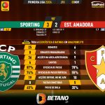 GoalPoint-2023-11-05-Sporting-Estrela-Amadora-Primeira-Liga-202324-90m