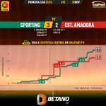 GoalPoint-2023-11-05-Sporting-Estrela-Amadora-Primeira-Liga-202324-xG