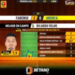 GoalPoint-2023-11-06-Farense-Arouca-Home-Ricardo-Velho-Primeira-Liga-202324-MVP