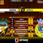 GoalPoint-2023-11-06-Farense-Arouca-Primeira-Liga-202324-90m
