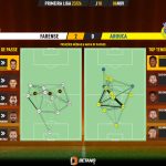 GoalPoint-2023-11-06-Farense-Arouca-Primeira-Liga-202324-pass-network