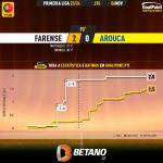 GoalPoint-2023-11-06-Farense-Arouca-Primeira-Liga-202324-xG