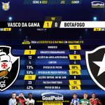 GoalPoint-2023-11-06-Vasco-Botafogo-Brazilian-Serie-A-2023-90m