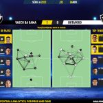 GoalPoint-2023-11-06-Vasco-Botafogo-Brazilian-Serie-A-2023-pass-network