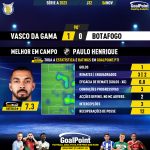 GoalPoint-2023-11-06-Vasco-Botafogo-Home-Paulo-Henrique-Brazilian-Serie-A-2023-MVP