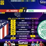 GoalPoint-2023-11-07-Atletico-Madrid-Celtic-Champions-League-202324-90m