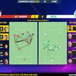GoalPoint-2023-11-07-Atletico-Madrid-Celtic-Champions-League-202324-pass-network