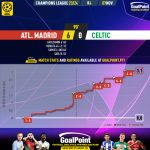 GoalPoint-2023-11-07-Atletico-Madrid-Celtic-Champions-League-202324-xG