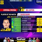 GoalPoint-2023-11-07-Crvena-Zvezda-RB-Leipzig-Away-David-Raum-Champions-League-202324-MVP