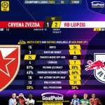 GoalPoint-2023-11-07-Crvena-Zvezda-RB-Leipzig-Champions-League-202324-90m