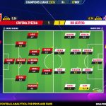 GoalPoint-2023-11-07-Crvena-Zvezda-RB-Leipzig-Champions-League-202324-Ratings