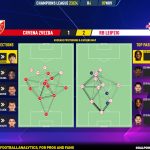 GoalPoint-2023-11-07-Crvena-Zvezda-RB-Leipzig-Champions-League-202324-pass-network