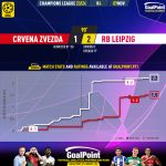 GoalPoint-2023-11-07-Crvena-Zvezda-RB-Leipzig-Champions-League-202324-xG