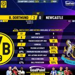 GoalPoint-2023-11-07-Dortmund-Newcastle-Champions-League-202324-90m