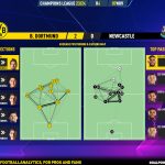 GoalPoint-2023-11-07-Dortmund-Newcastle-Champions-League-202324-pass-network