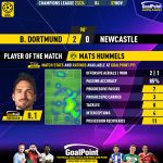 GoalPoint-2023-11-07-Dortmund-Newcastle-Home-Mats-Hummels-Champions-League-202324-MVP