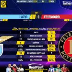 GoalPoint-2023-11-07-Lazio-Feyenoord-Champions-League-202324-90m